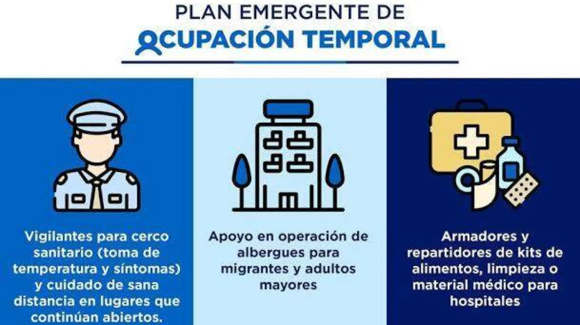 Pla de ocupación temporal